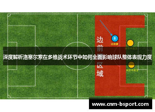 深度解析洛塞尔索在多维战术环节中如何全面影响球队整体表现力度