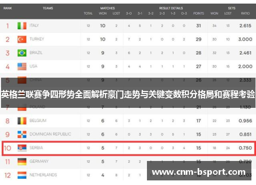 英格兰联赛争四形势全面解析豪门走势与关键变数积分格局和赛程考验