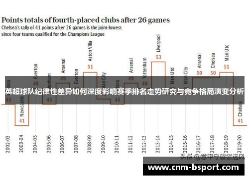 英超球队纪律性差异如何深度影响赛季排名走势研究与竞争格局演变分析